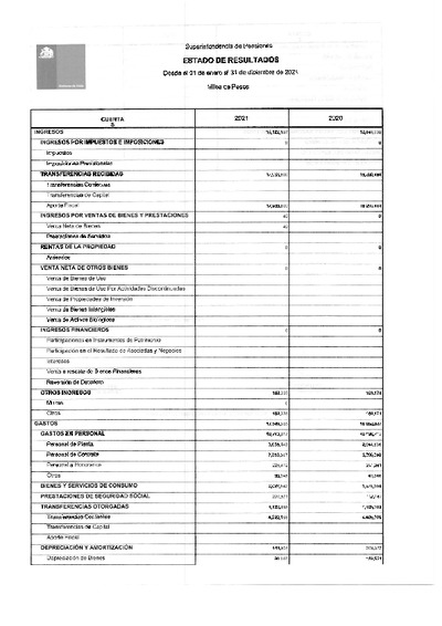 Estado de Resultados de la Superintendencia de Pensiones, desde el 1 de enero al 31 de diciembre de 2021.