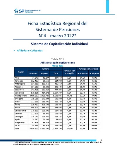 Ficha Estadística Regional del Sistema de Pensiones N° 4, marzo 2022