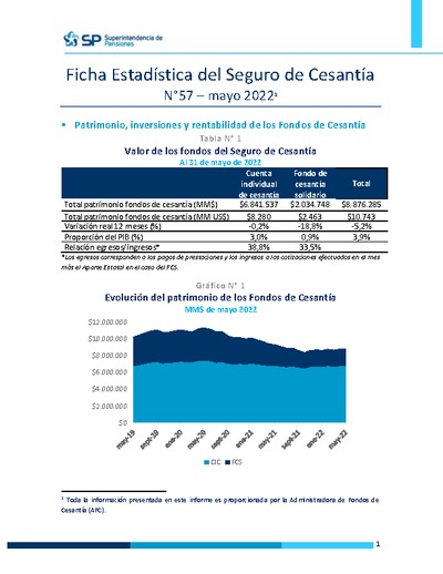Ficha Estadística del Seguro de Cesantía N° 57, mayo 2022