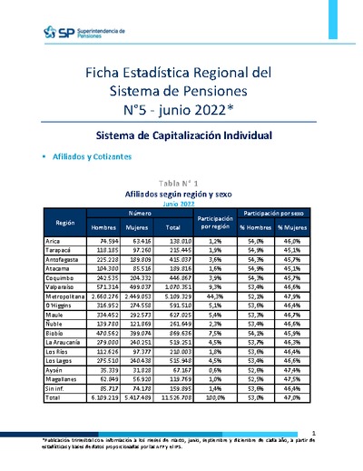 Ficha Estadística Regional del Sistema de Pensiones N° 5, junio 2022