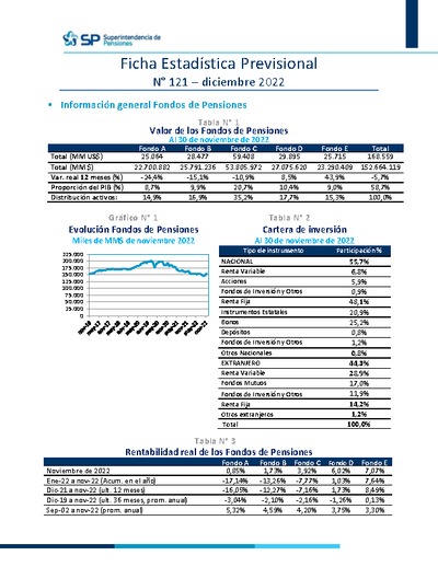 Ficha Estadística Previsional N° 121, diciembre 2022