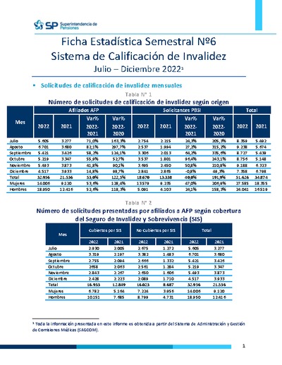 Ficha Estadística N° 6 Sistema de Calificación de Invalidez, julio-diciembre 2022