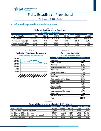 Ficha Estadística Previsional N° 125, abril 2023