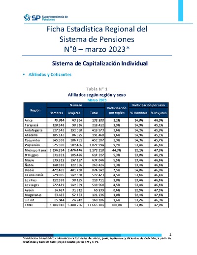 Ficha Estadística Regional del Sistema de Pensiones N° 8, marzo 2023