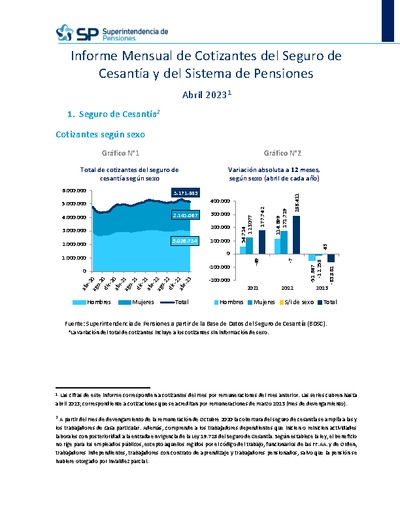 Informe Mensual de Cotizantes del Seguro de Cesantía y del Sistema de Pensiones, abril 2023