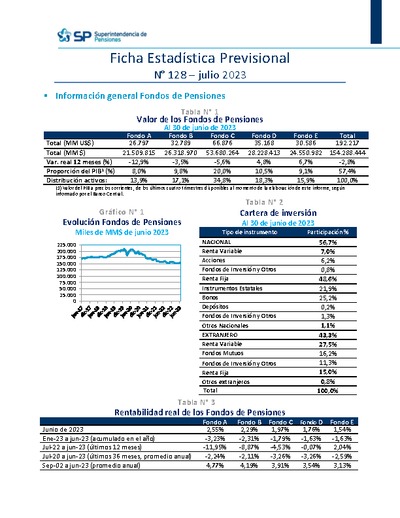 Ficha Estadística Previsional N° 128, julio 2023