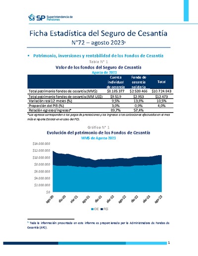 Ficha Estadística del Seguro de Cesantía N° 72, agosto 2023