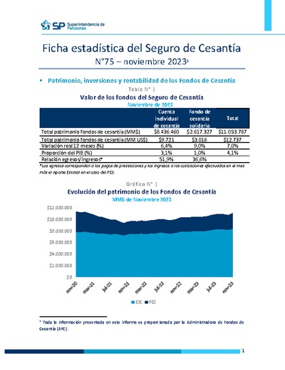 Ficha Estadística del Seguro de Cesantía N° 75, noviembre 2023