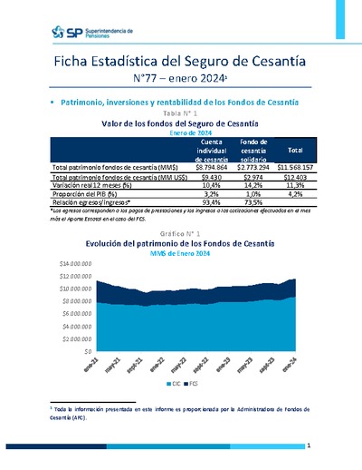 Ficha Estadística del Seguro de Cesantía N° 77, enero 2024