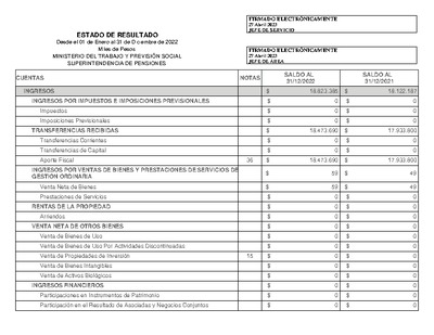 Estado de Resultados de la Superintendencia de Pensiones, desde el 1 de enero al 31 de diciembre de 2022.