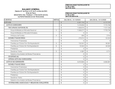 Balance General de la Superintendencia de Pensiones, al 31 de diciembre de 2023.