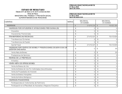 Estado de Resultados de la Superintendencia de Pensiones, desde el 1 de enero al 31 de diciembre de 2023.