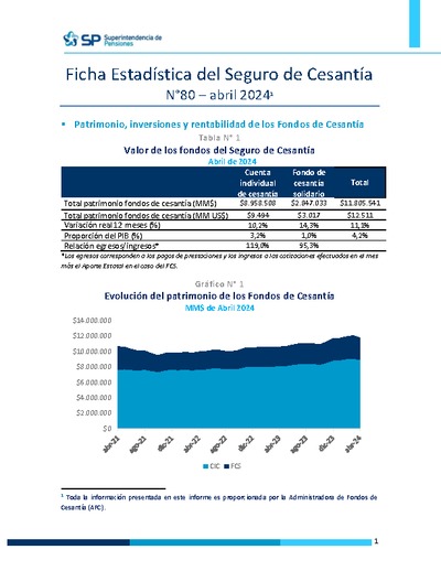 Ficha Estadística del Seguro de Cesantía N° 80, abril 2024