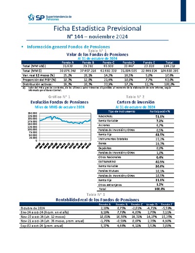 Ficha Estadística Previsional N° 144, noviembre 2024