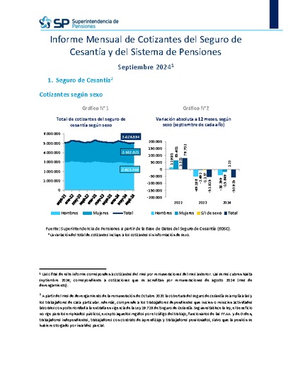 Informe Mensual de Cotizantes del Seguro de Cesantía y del Sistema de Pensiones, septiembre 2024