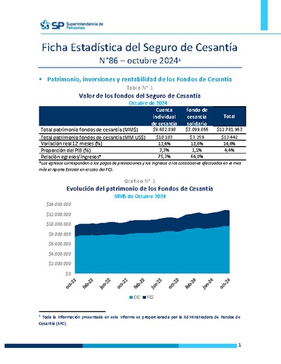 Ficha Estadística del Seguro de Cesantía N° 86, octubre 2024