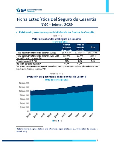 Ficha Estadística del Seguro de Cesantía N° 90, febrero 2025