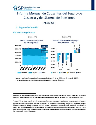 Informe Mensual de Cotizantes del Seguro de Cesantía y del Sistema de Pensiones, abril 2025