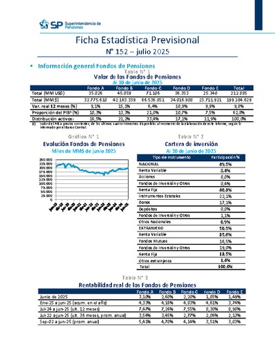 Ficha Estadística Previsional N° 152, julio 2025