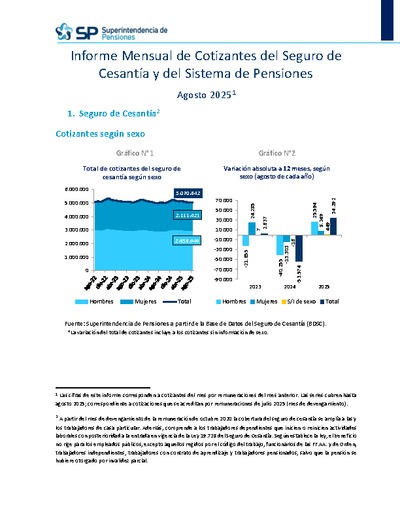 Informe Mensual de Cotizantes del Seguro de Cesantía y del Sistema de Pensiones, agosto 2025