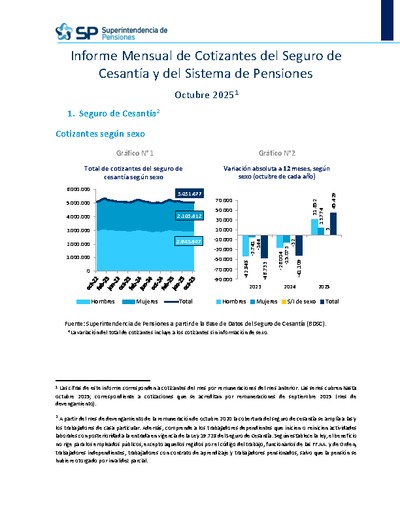 Informe Mensual de Cotizantes del Seguro de Cesantía y del Sistema de Pensiones, octubre 2025