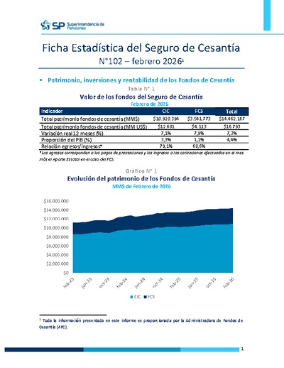 Ficha Estadística del Seguro de Cesantía N° 102, febrero 2026
