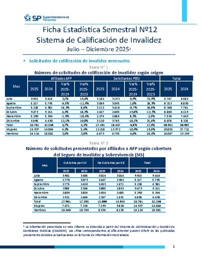 Ficha Estadística N° 12 Sistema de Calificación de Invalidez, julio-diciembre 2025