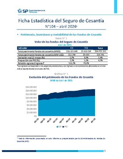 Ficha Estadística del Seguro de Cesantía N° 104, abril 2026