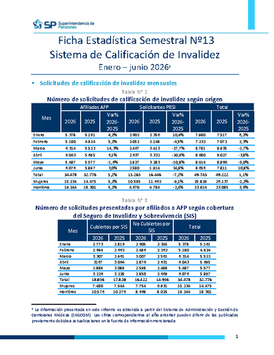 Ficha Estadística N° 13 Sistema de Calificación de Invalidez, enero-junio 2026