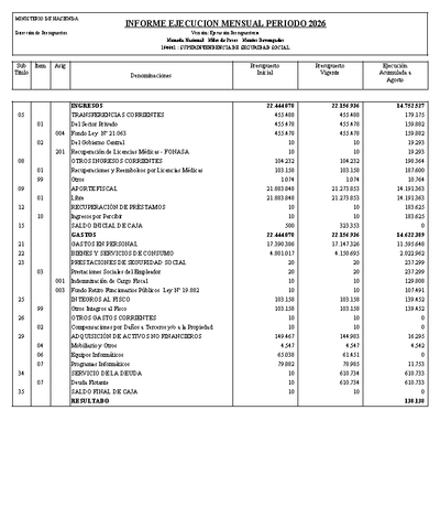 Informe Ejecución Presupuestaria a agosto 2026